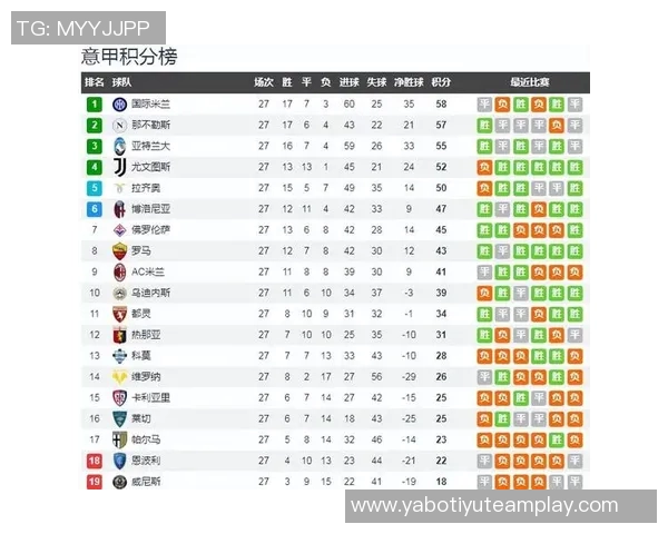 2025年五大联赛犯规统计塞梅尼奥以72次高居榜首