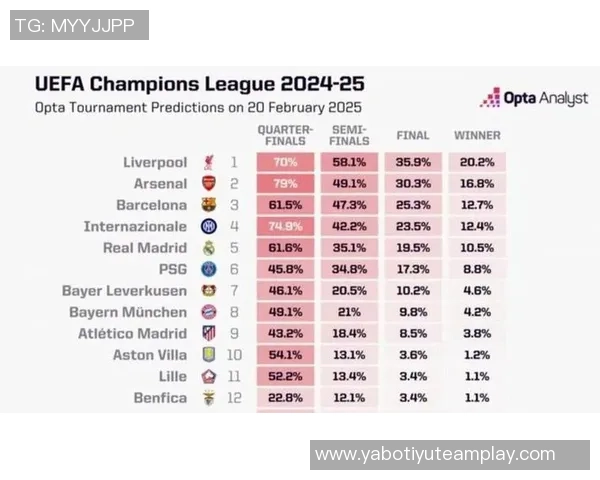 2025五大联赛胜场排行榜巴萨领跑拜仁皇马紧随其后罗马表现不俗